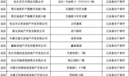 成华区 爆料人名单最新,事件背后的人物浮出水面