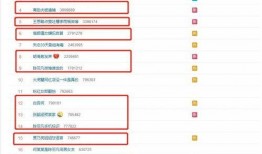 娱乐圈吃瓜元素表,揭秘“吃瓜”背后的娱乐元素