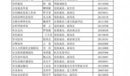 资阳市新闻爆料热线,倾听民声，守护城市和谐