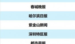 澎湃新闻爆料后有奖励吗,揭秘新闻爆料背后的激励机制